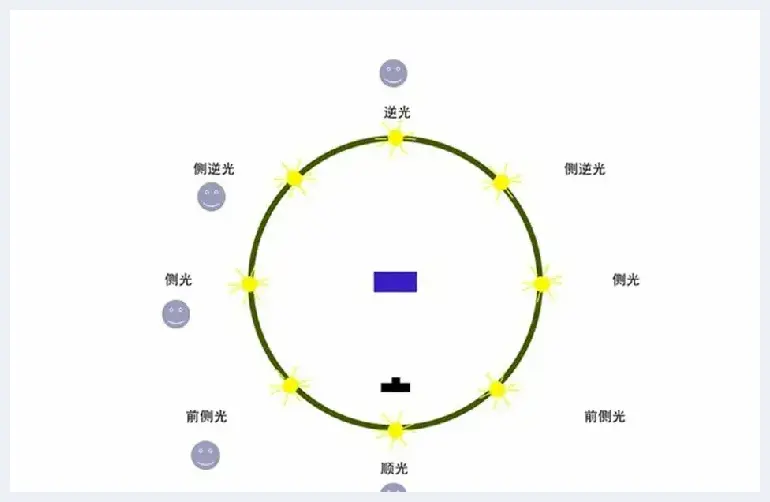 揭秘人像摄影的三大要素 | 人物摄影