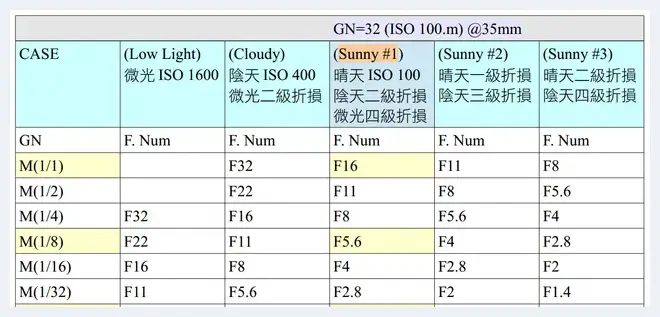 一秒测光术：瞬间决定闪灯出力 | 摄影教学