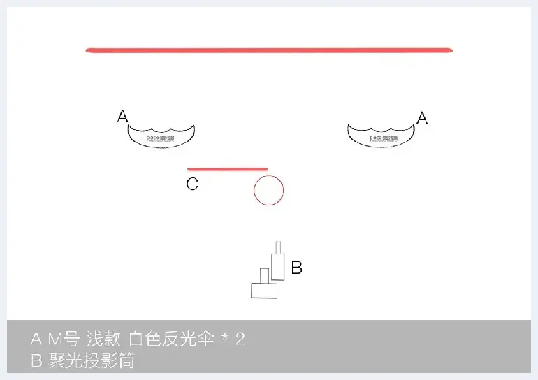 如何利用单灯玩转棚拍人像6种光位？ | 人物摄影