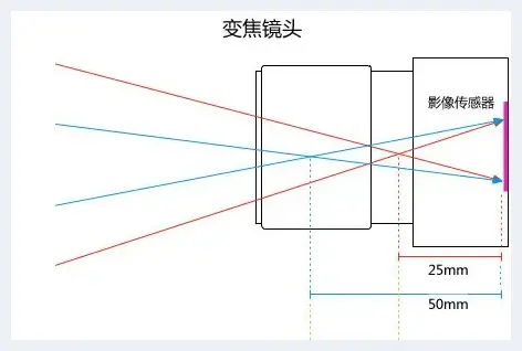 关于摄影镜头你应该知道的一切 | 摄影器材