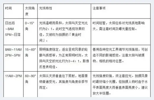 教你如何善用光线准确曝光 | 单反相机教学