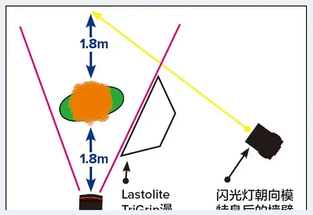 如何掌握好宽窄两种专业布光 | 人物摄影