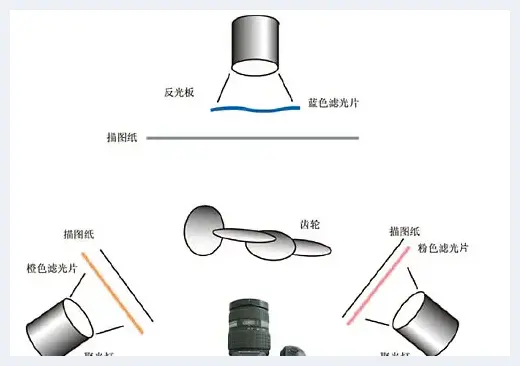 静物摄影核心技法三例 | 摄影教学