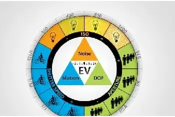 感光度ISO | 别害怕！ISO该推高时就推高
