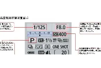 摄影入门 | 详细讲解各类曝光组合