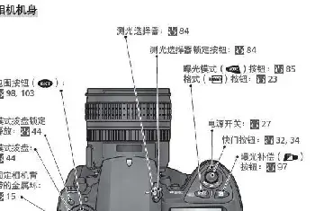 摄影器材 | 新手必看保护相机要知道的16点