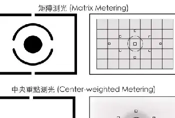 摄影入门 | 摄影新手使用矩阵测光时的技巧