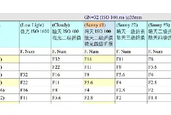 摄影测光 | 一秒测光术：瞬间决定闪灯出力