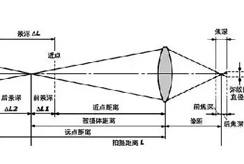 摄影入门,摄影曝光,摄影测光 | 你必须掌握的12条经典摄影法则