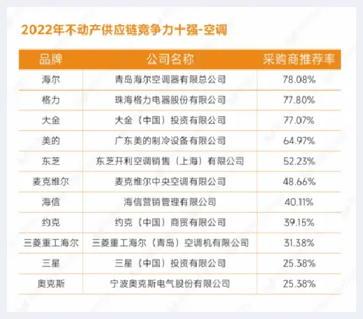 自建房指南 | 重磅发布：明源云采购2022年度供应商十强榜单 | 自建房指南