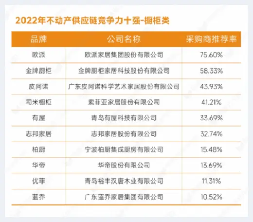 自建房指南 | 重磅发布：明源云采购2022年度供应商十强榜单 | 自建房指南