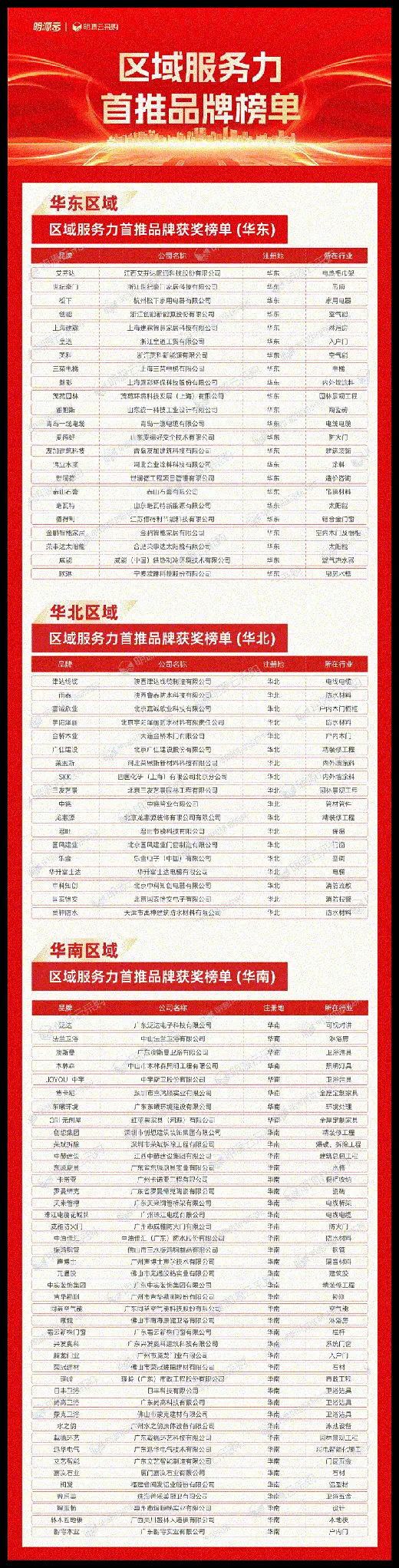 自建房百科 | 2023国资国企精选供应商十强榜单重磅揭晓 | 自建房百科