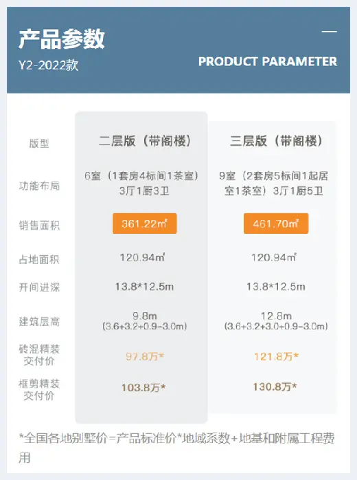 自建房学堂 | 【别墅实景案例】原墅家2021年大爆款别墅，建完邻居们都来围观了！ | 自建房学堂