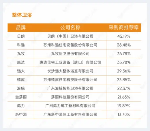 自建房指南 | 重磅发布：明源云采购2022年度供应商十强榜单 | 自建房指南