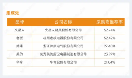 自建房指南 | 重磅发布：明源云采购2022年度供应商十强榜单 | 自建房指南