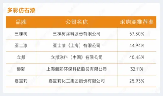 自建房指南 | 重磅发布：明源云采购2022年度供应商十强榜单 | 自建房指南