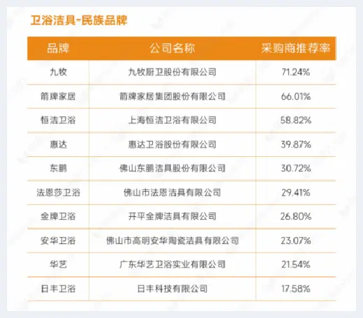 自建房指南 | 重磅发布：明源云采购2022年度供应商十强榜单 | 自建房指南