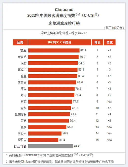 自建房教程 | 体验慕思世纪梦智能床垫：科技与舒适的完美融合 | 自建房教程