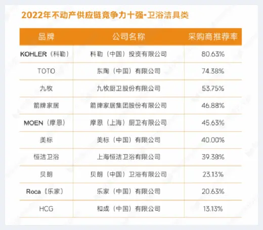 自建房指南 | 重磅发布：明源云采购2022年度供应商十强榜单 | 自建房指南