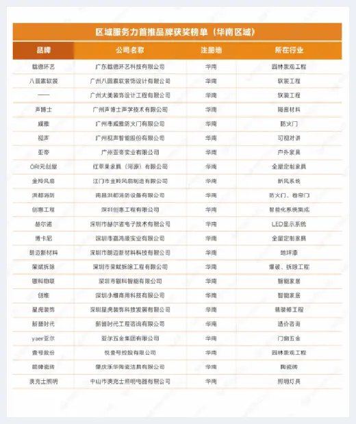 自建房指南 | 重磅发布：明源云采购2022年度供应商十强榜单 | 自建房指南