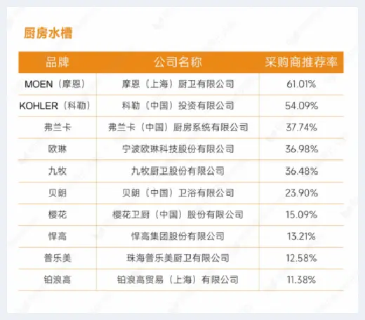 自建房指南 | 重磅发布：明源云采购2022年度供应商十强榜单 | 自建房指南