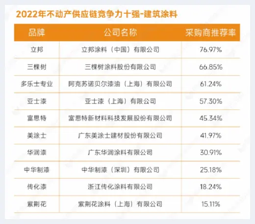 自建房指南 | 重磅发布：明源云采购2022年度供应商十强榜单 | 自建房指南