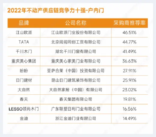 自建房指南 | 重磅发布：明源云采购2022年度供应商十强榜单 | 自建房指南