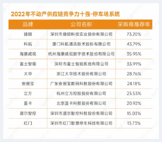 自建房指南 | 重磅发布：明源云采购2022年度供应商十强榜单 | 自建房指南