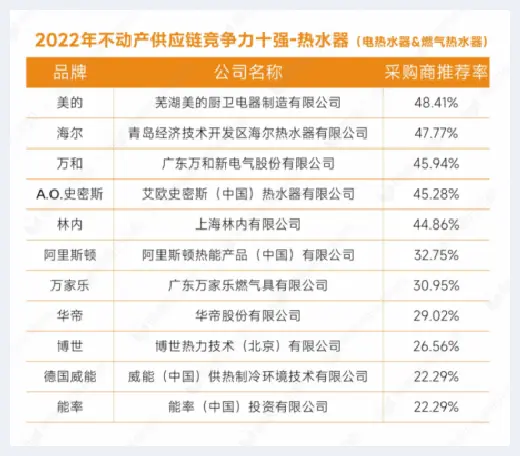 自建房指南 | 重磅发布：明源云采购2022年度供应商十强榜单 | 自建房指南