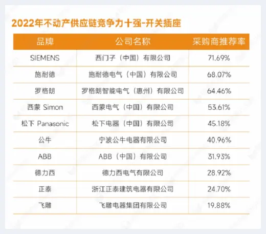 自建房指南 | 重磅发布：明源云采购2022年度供应商十强榜单 | 自建房指南