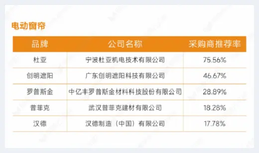 自建房指南 | 重磅发布：明源云采购2022年度供应商十强榜单 | 自建房指南