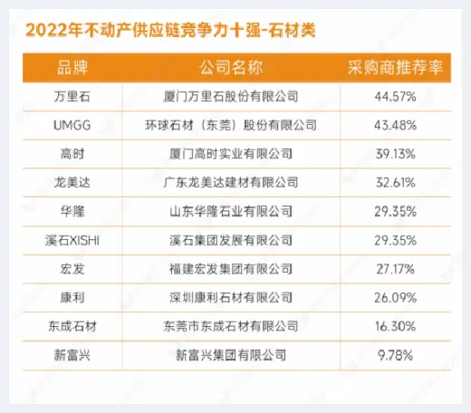 自建房指南 | 重磅发布：明源云采购2022年度供应商十强榜单 | 自建房指南