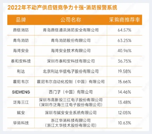 自建房指南 | 重磅发布：明源云采购2022年度供应商十强榜单 | 自建房指南