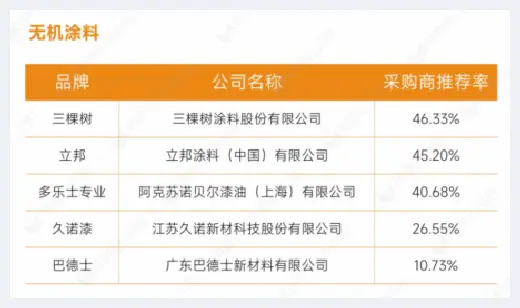 自建房指南 | 重磅发布：明源云采购2022年度供应商十强榜单 | 自建房指南