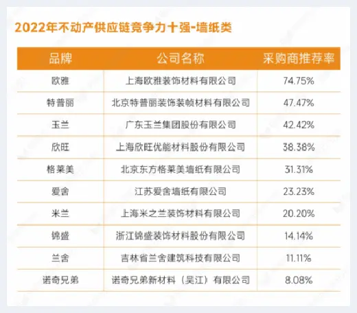 自建房指南 | 重磅发布：明源云采购2022年度供应商十强榜单 | 自建房指南