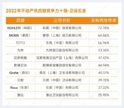 自建房指南 | 重磅发布：明源云采购2022年度供应商十强榜单 | 自建房指南