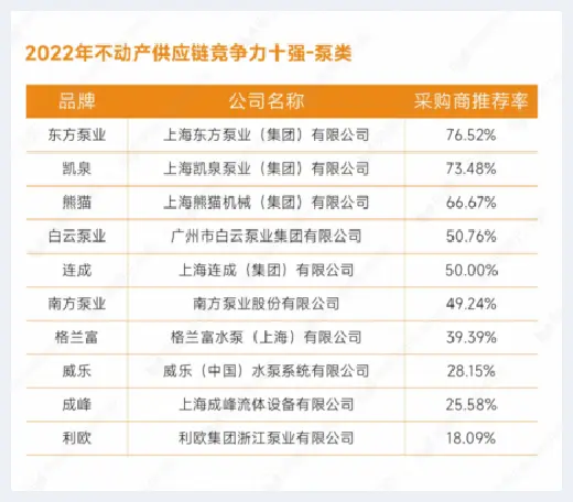 自建房指南 | 重磅发布：明源云采购2022年度供应商十强榜单 | 自建房指南