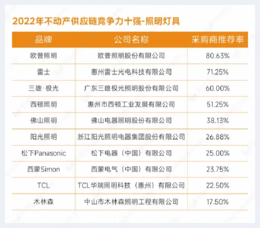 自建房指南 | 重磅发布：明源云采购2022年度供应商十强榜单 | 自建房指南