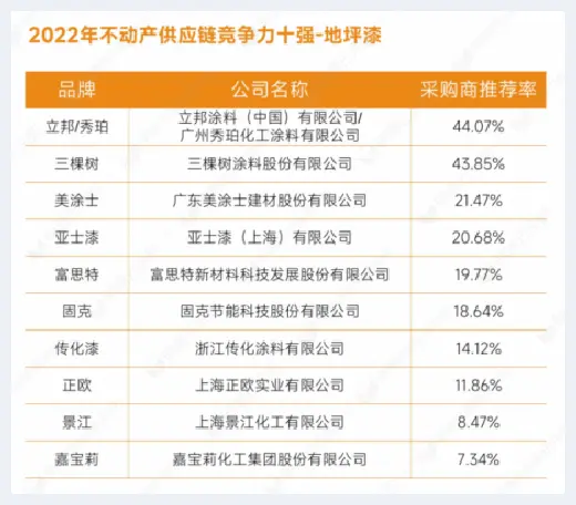 自建房指南 | 重磅发布：明源云采购2022年度供应商十强榜单 | 自建房指南