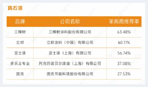 自建房指南 | 重磅发布：明源云采购2022年度供应商十强榜单 | 自建房指南