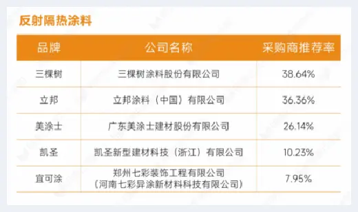 自建房指南 | 重磅发布：明源云采购2022年度供应商十强榜单 | 自建房指南