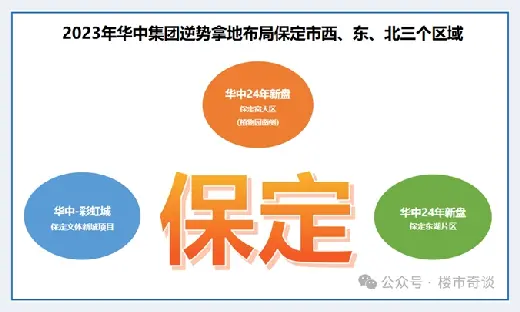 自建房教程 | 看24年保定楼市繁花，更要看布局保定三地的他 | 自建房教程