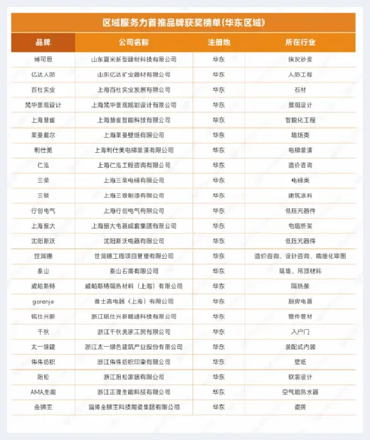 自建房指南 | 重磅发布：明源云采购2022年度供应商十强榜单 | 自建房指南