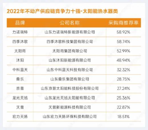 自建房指南 | 重磅发布：明源云采购2022年度供应商十强榜单 | 自建房指南