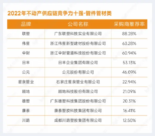 自建房指南 | 重磅发布：明源云采购2022年度供应商十强榜单 | 自建房指南